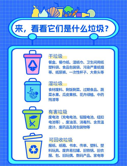 中國(guó)垃圾處理現(xiàn)狀，中國(guó)垃圾污染